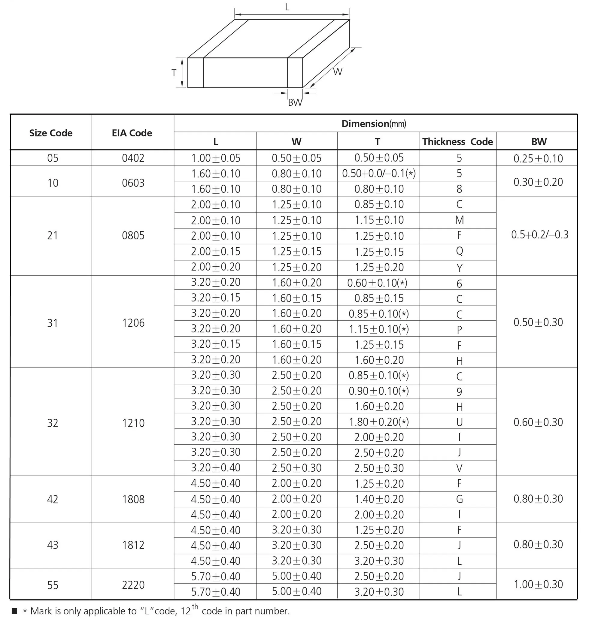 100pcs 0805 10% 50v SMD Chip Multilayer Ceramic Capacitor 0.5pF - 47uF 10pF 22pF 100pF 1nF 10nF 100nF  1uF 2.2uF 4.7uF 10uF 22uF