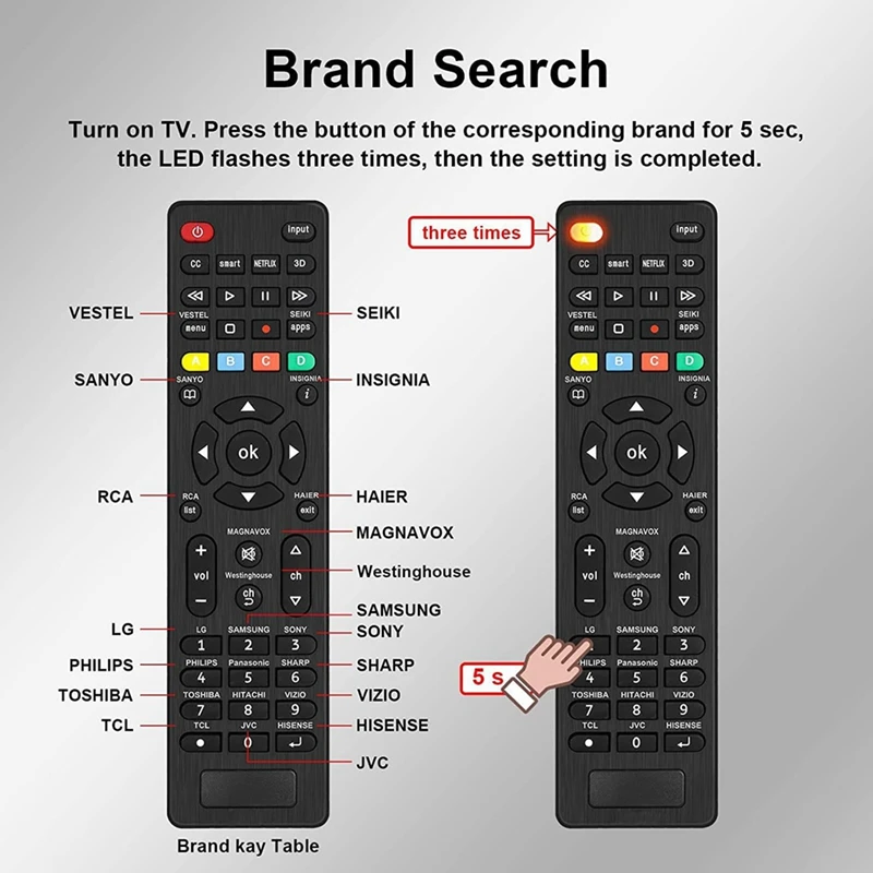 Universal TV Remote Replacement Accessories Compatible For Magnavox RCA JVC TCL Westinghouse For  Panasonic And More