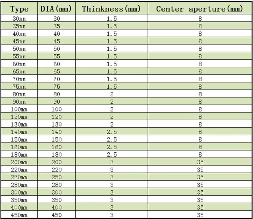 1pcs 3cm To 16cm Lab Stainless Steel Round Stirring Dispersing Disk, Sawtooth Type Disc Paddle In Laboratory Mixer Accessories