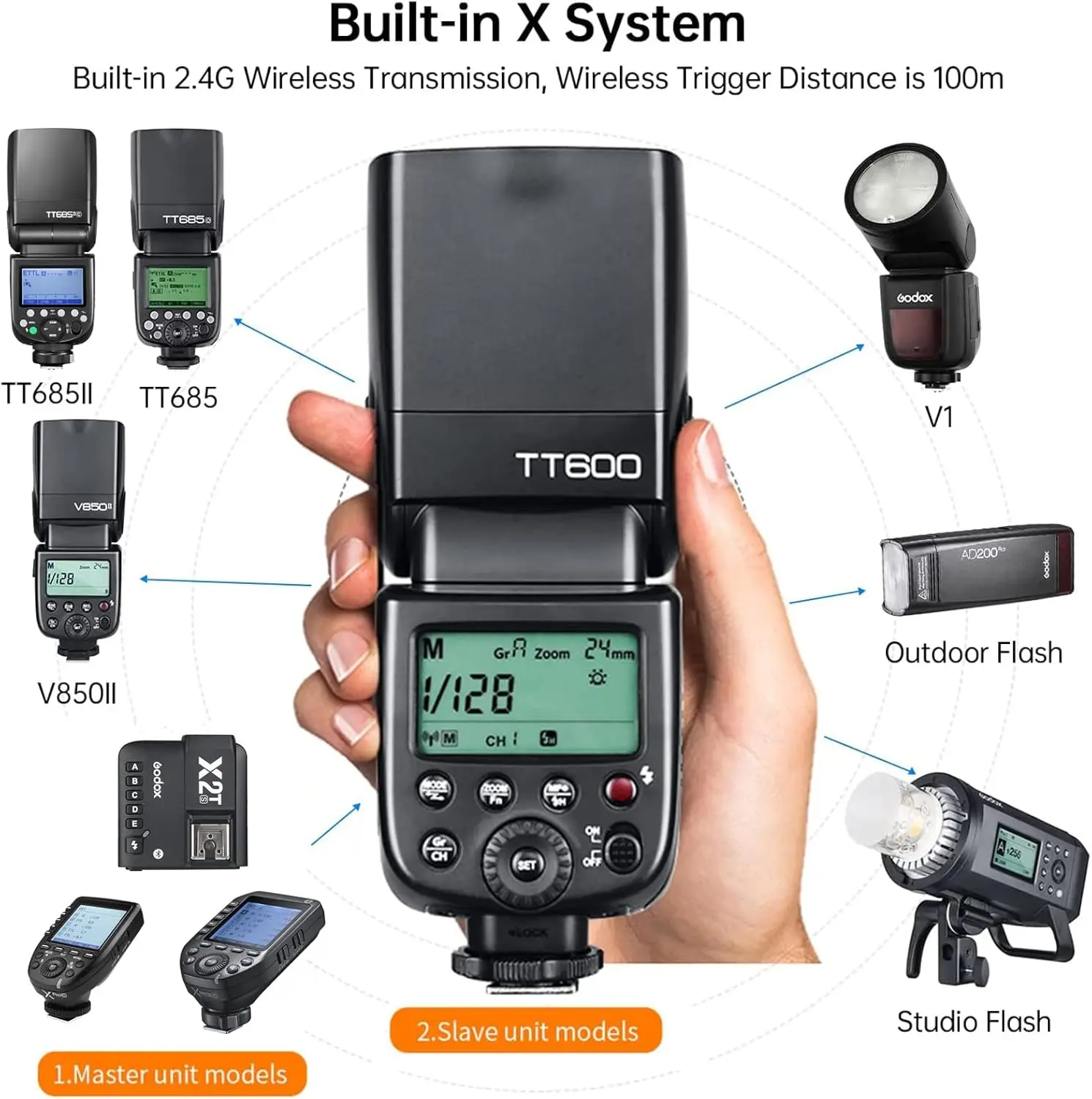 Godox Tt600 T 600S 2.4G Draadloos 1/8000S Flitslicht Met X2T-C/N/S/F/O/P Trigger Voor Canon Nikon Sony Fuji Olympus