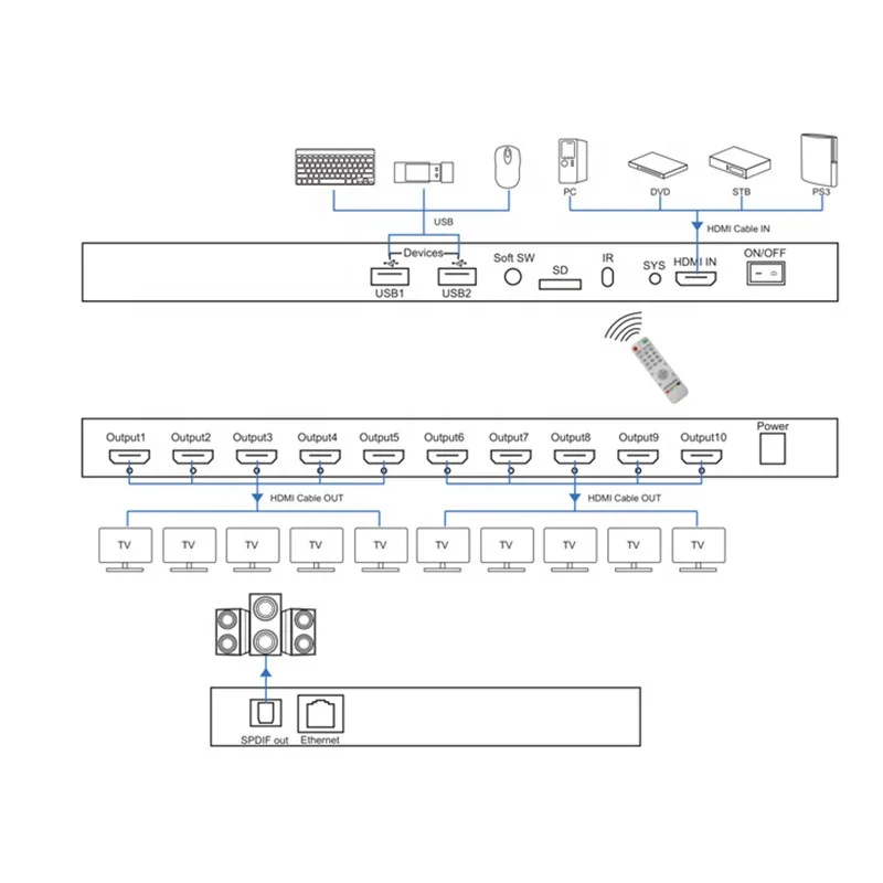 Hdmi медиаплеер лучшая покупка 10-канальный разветвитель 4K 60 Гц медиастример V2.0