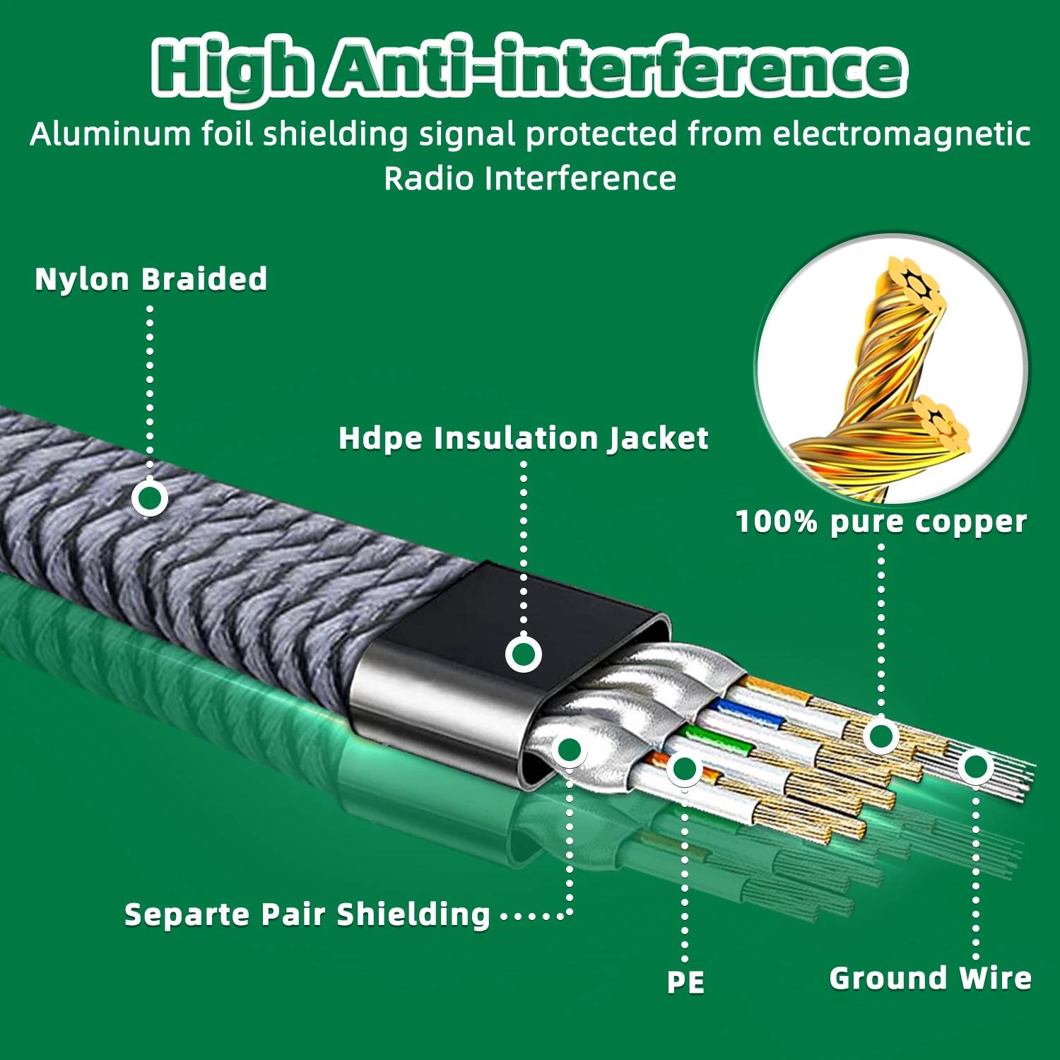 Cable Ethernet trenzado de nailon CAT 8, Cable Lan RJ45 de alta velocidad, 40Gbps2000MHz, Cable de conexión Lan para enrutador, módem, Internet Cat8