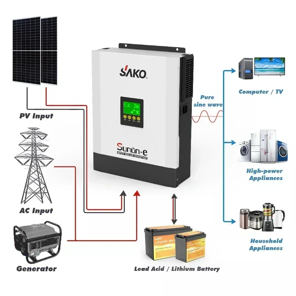 Sako 3Kva 5Kva Mppt Charger Pv 24V Dc To Ac 230V Pure Sine Wave Off Grid Inverter For Solar System With Solar Hybrid Inverter