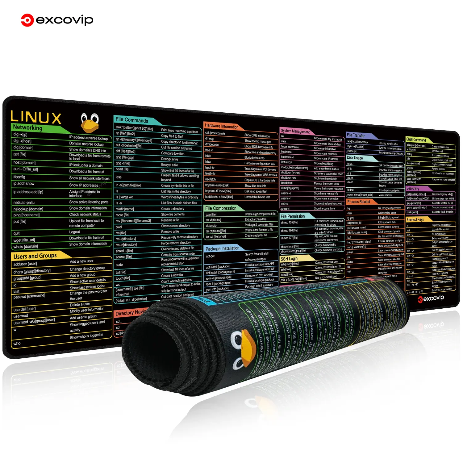 EXCO-Linux Comandos Line Mouse Pad, Mousepad Grande, Atalhos para Red Hat, Ubuntu OpenSUSE, Arch, Debian, Programmer Desk Mat