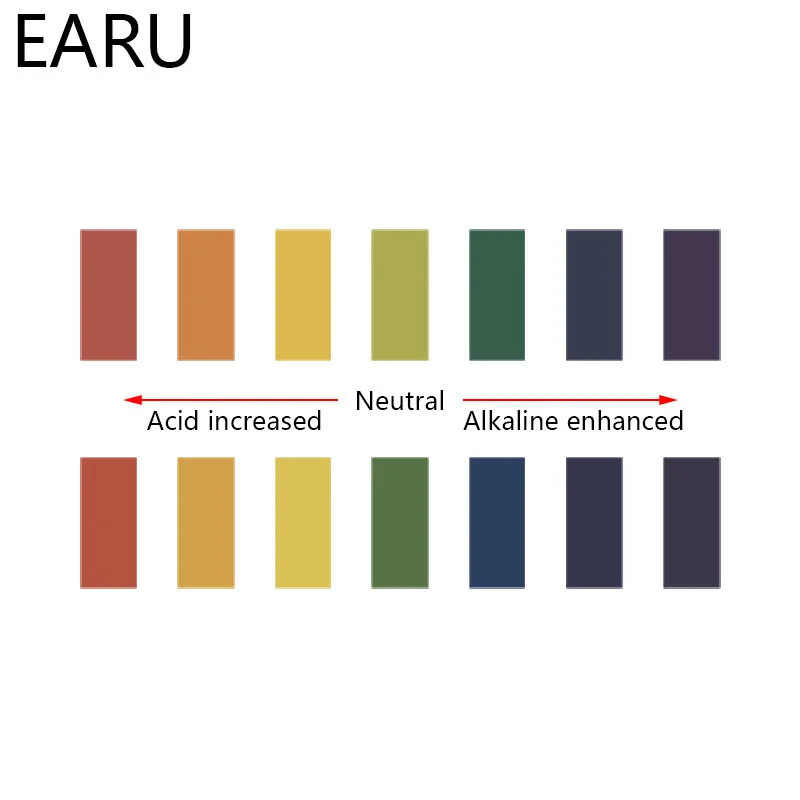 Tiras de prueba de PH, completo medidor de PH, controlador de PH 1-14st, indicador de tornasol, probador de papel, Kit de Soilsting de agua de