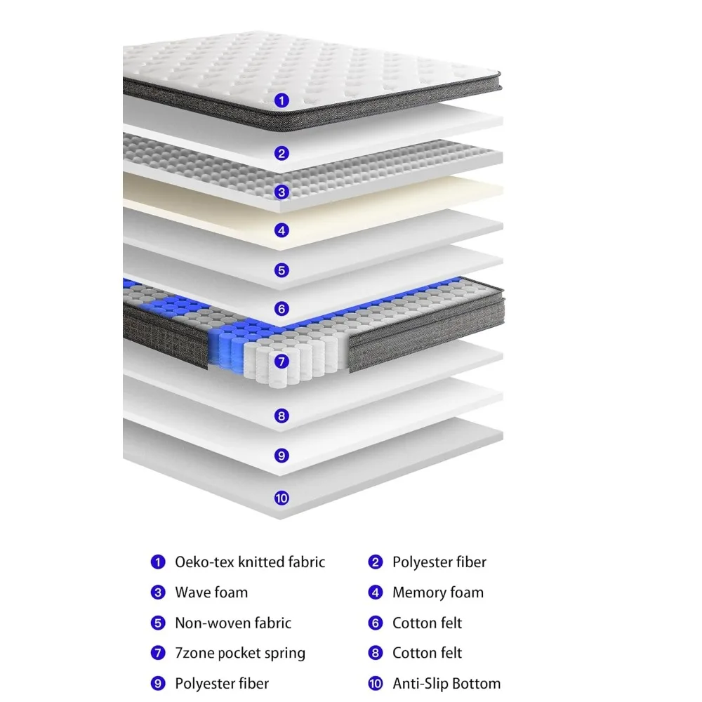 Thumbnail 2 - #25 Best Hybrid Mattress to Buy In 2026