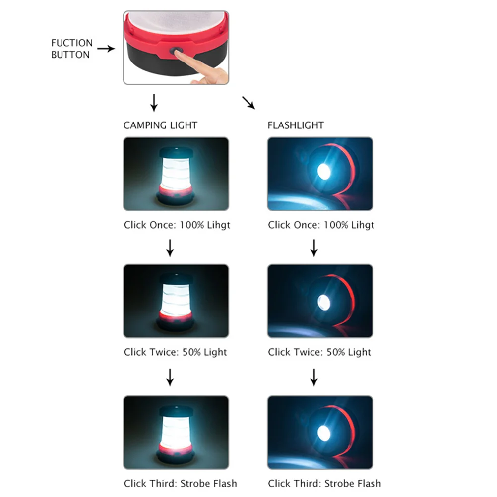 أضواء التخييم LED مطوية تعمل بالطاقة الشمسية خيمة حمراء ضوء لمبة فانوس لحقيبة الظهر المشي لمسافات طويلة الصيد في حالات الطوارئ في الهواء الطلق