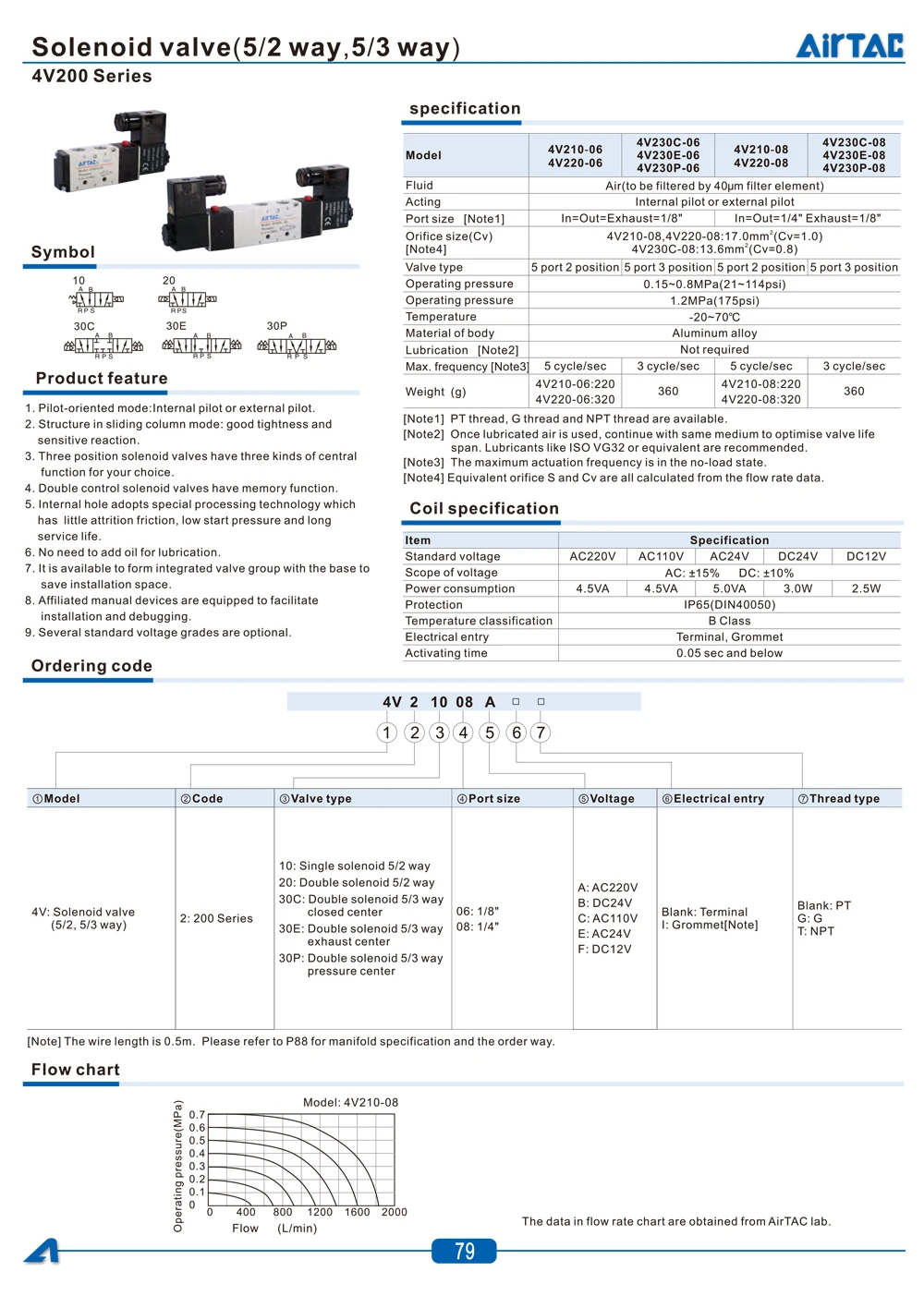 AirTAC 4V130C-06 4V230C-08 4V330C-10 4V430C-15 Magnetventil Luftventil 5-Wege 3-Positionen Umkehrventil 12V 24V 110V 220V – Detail 9