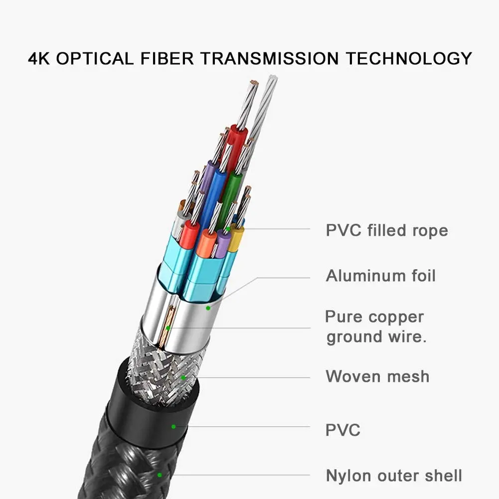 USB Type C to Mini DisplayPort Mini DP Cable 4K@60Hz Compatible with MacBook Pro MacBook Air More USB C Device (5.9ft)