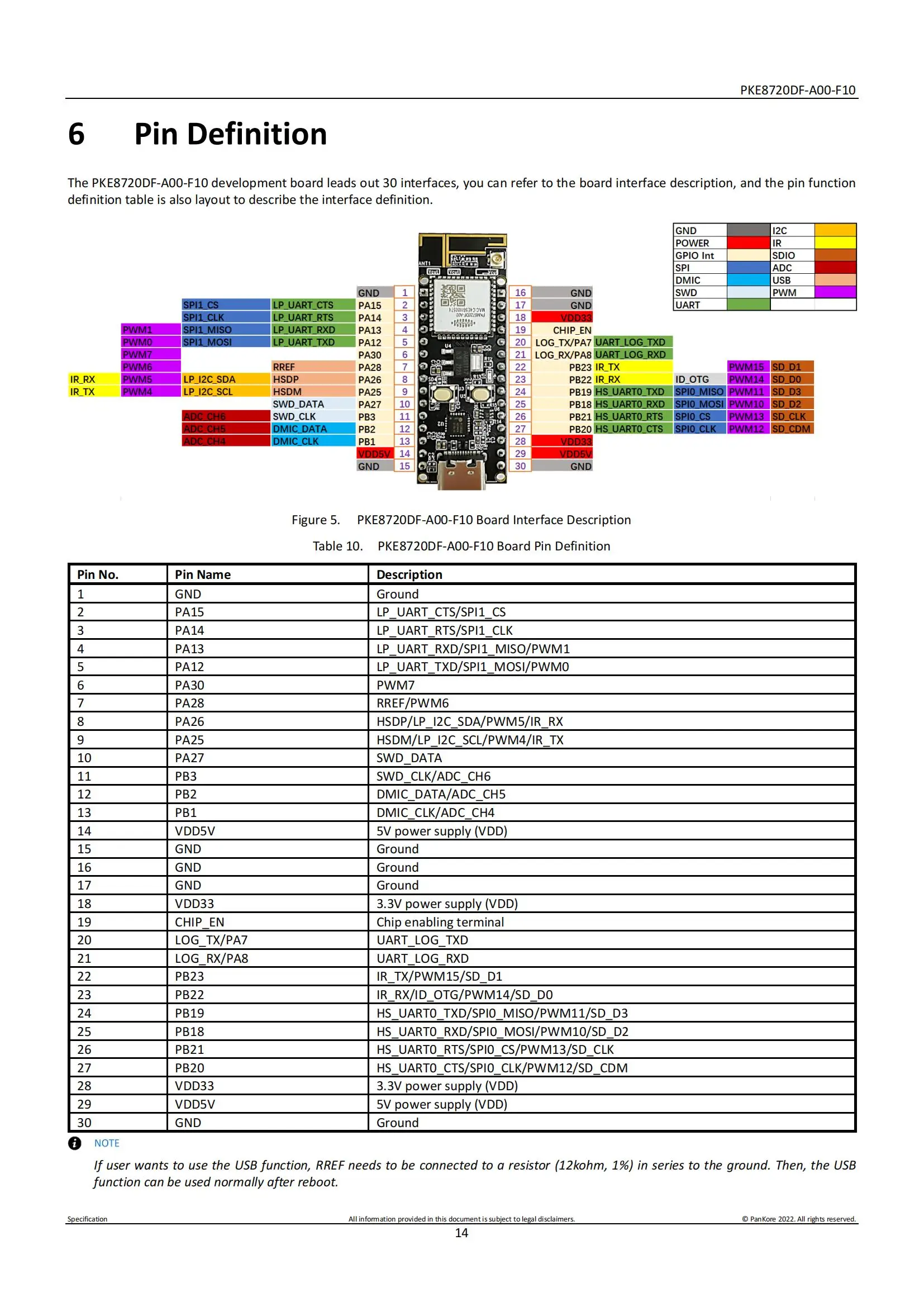 RTL8720DF Development Board Dual Band Wi-Fi Low Power BLE5.0 PKE8720DF-A00-F10 Module