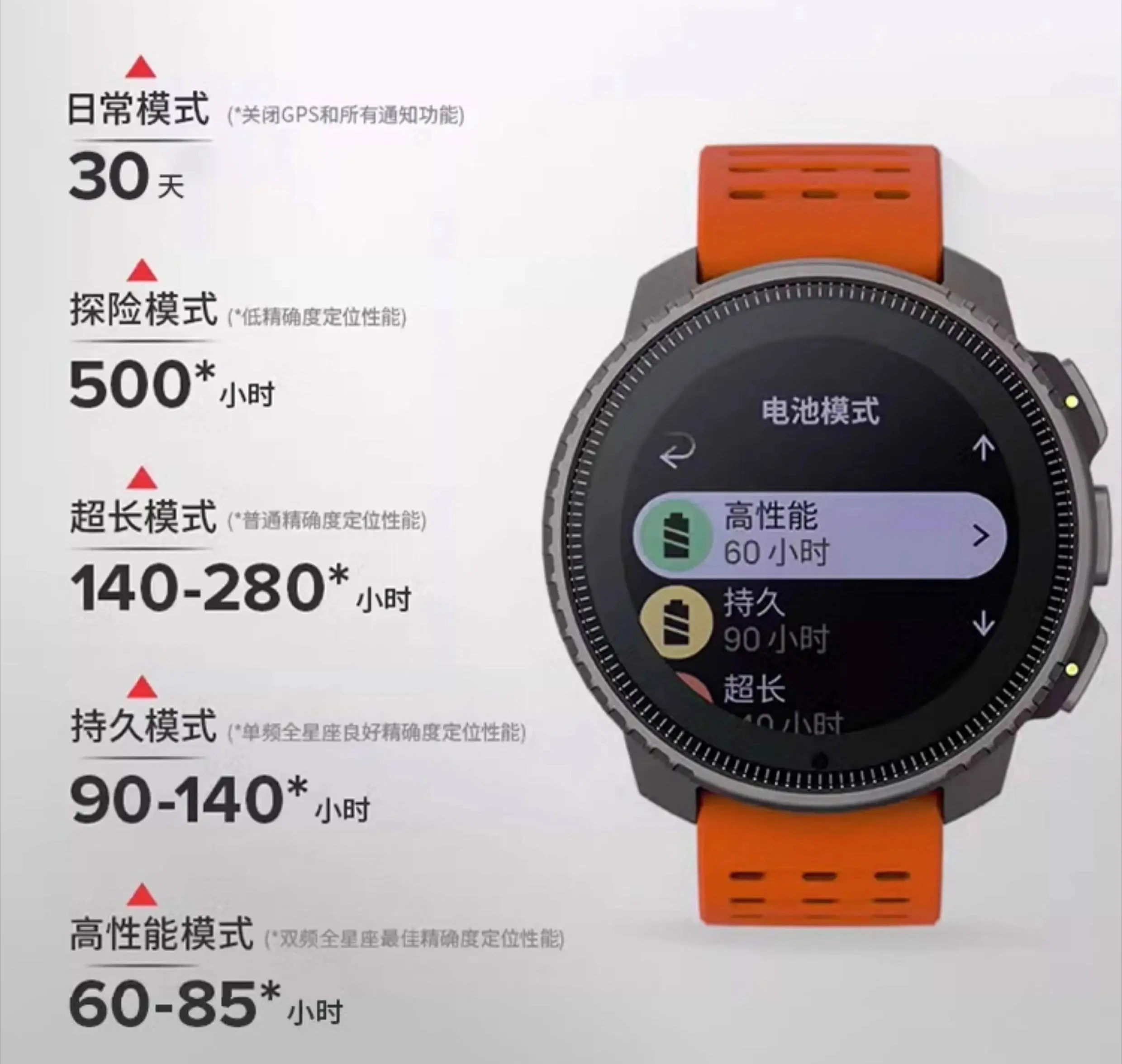Aventure en plein air, randonn - Outdoor Adventure Watches avis et prix