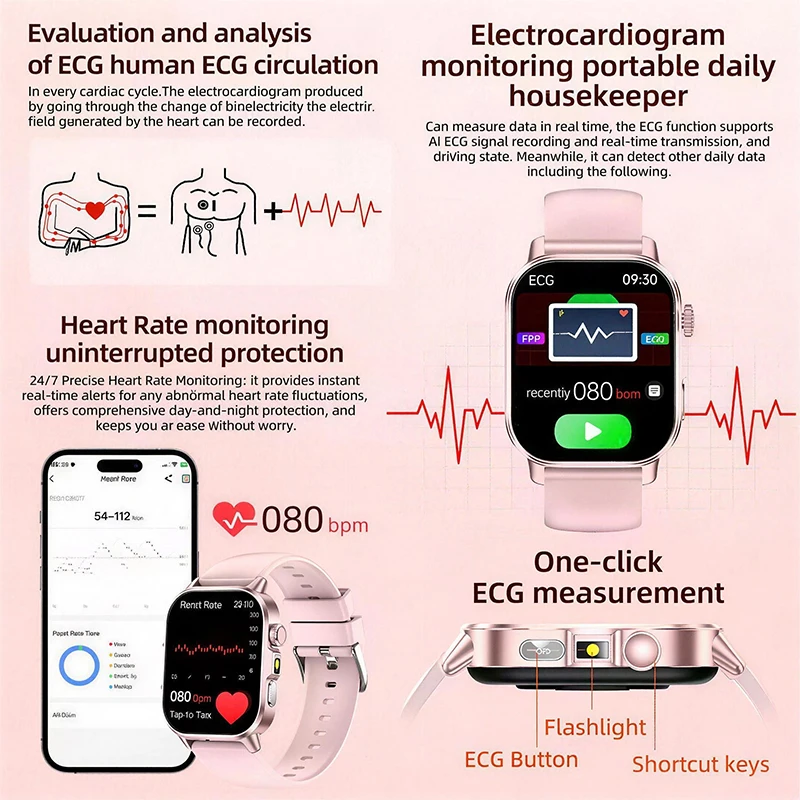 New ECG+PPG Blood pressure Dia - Smart Home Energy Management recension och pris