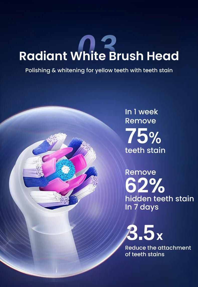 Oral B IO Series Replacement Brush Heads for Oral-B IO 2/3/5/7/8/9 Electric Toothbrushe Gentle Care Ultimate Clean Radiant White