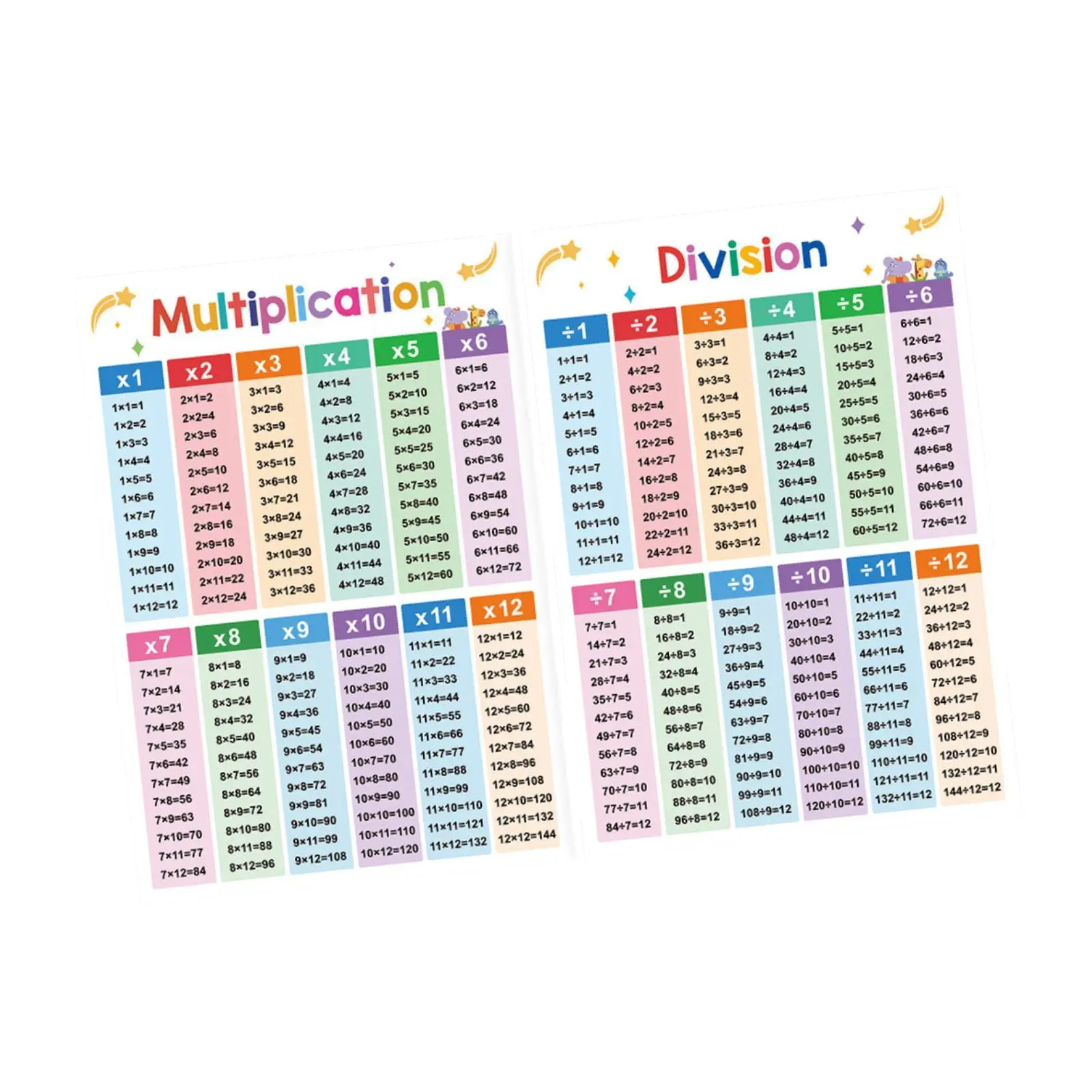 Educational Table Develop Math Skills Multicolor Math Posters Division Multiplication Kids Learning for Kindergarten