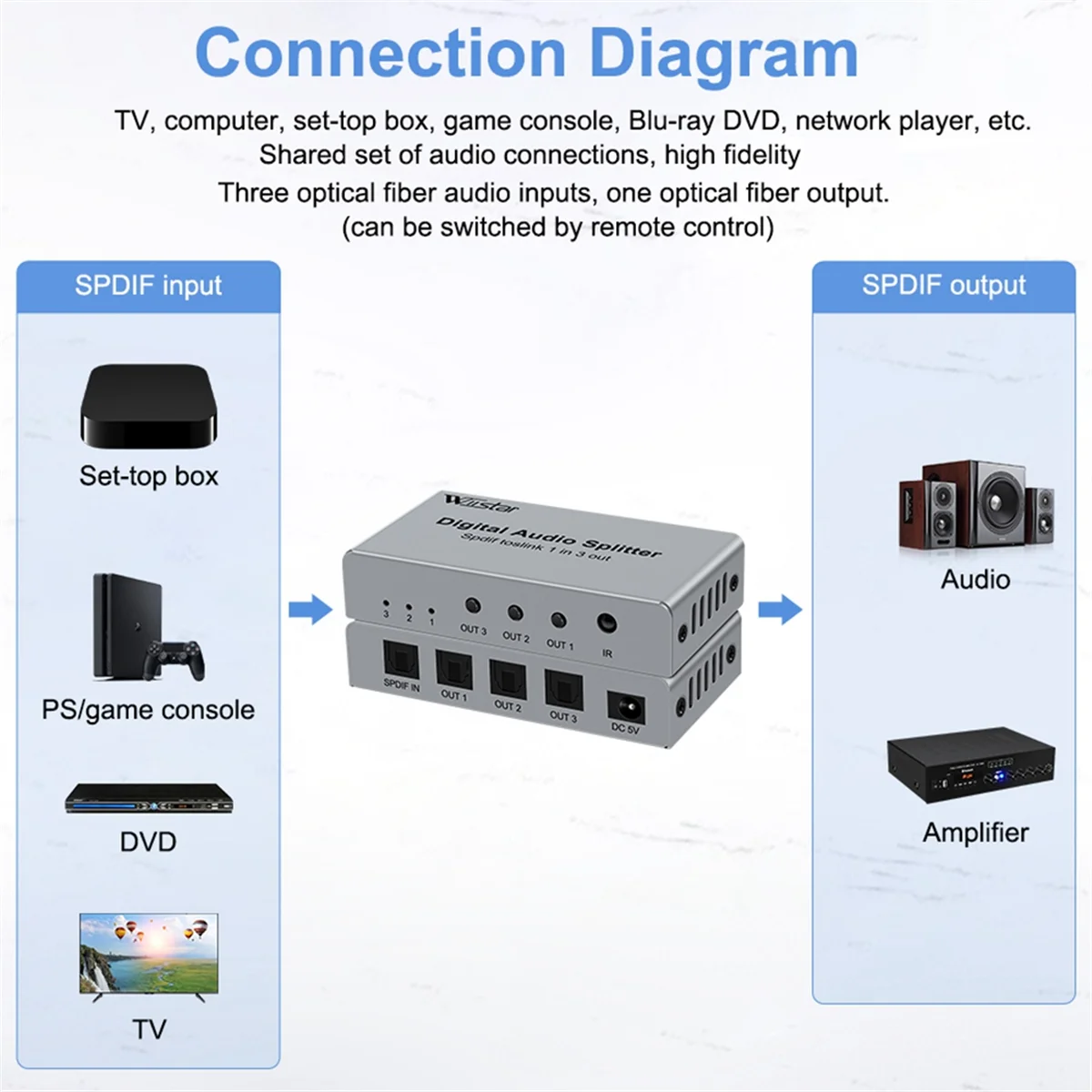 T35C 3 Ports Digita…