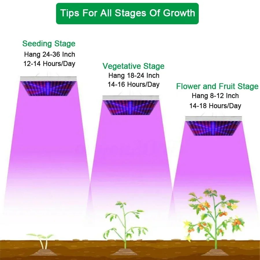 Full Spectrum Led Grow Lights For Indoor Plant 1000W 2000W Hydroponic Lamp Phyto Bulb Greenhouse Flower Seed Veg Grow Tent Panel