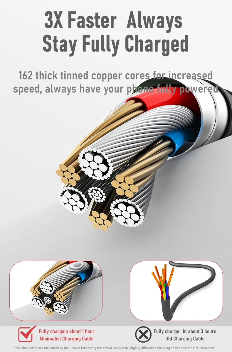 TUTi iPhone Charger Cable, Premium Nylon USB-A to Lightning Cable,For iPhone SE/Xs/XS Max/XR/X/8 Plus/7/6 Plus, iPad, and More.