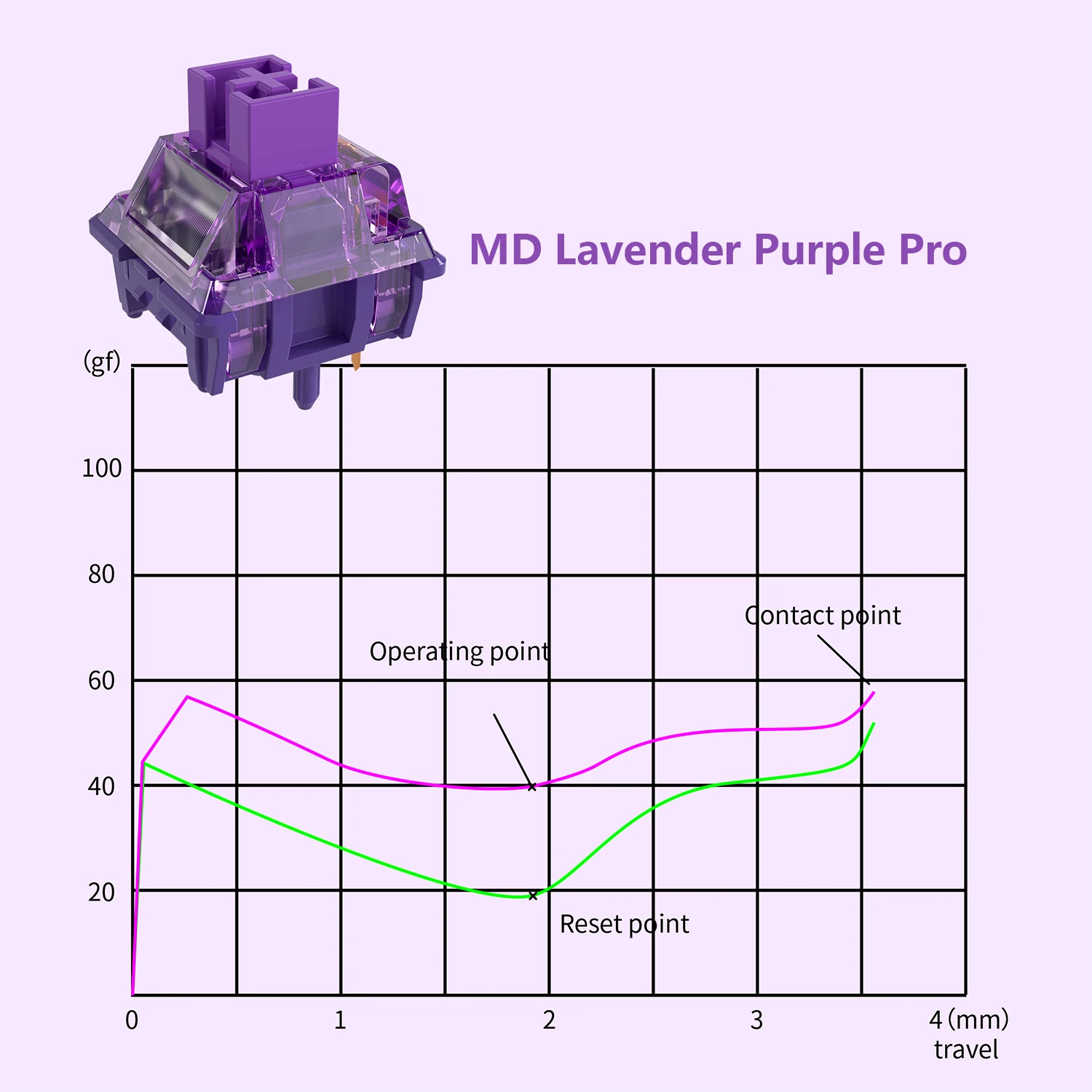 Imagem -03 - Mmd Tactile md Lavender Purple Pro Switches Interruptor mx Dustproof para Jogos de Teclado Mecânico Interruptor Lubrificante de Pinos Hot Swappable Mmx