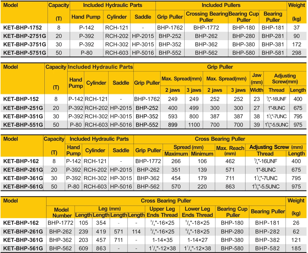KET-BHP-152 Enerpac Equivalent 700 bar 8 ton small hydraulic bearing master puller