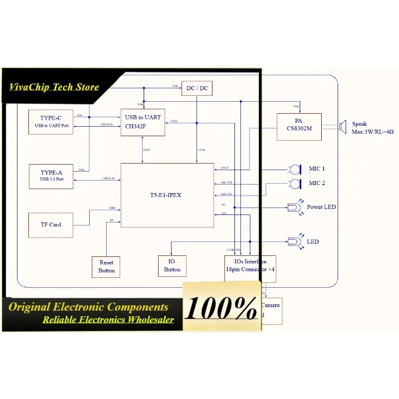 VivaCTuyaOS T5AI-Board Development Board With T5-E1-IPEX WiFi/BLE Dual Mode Module
