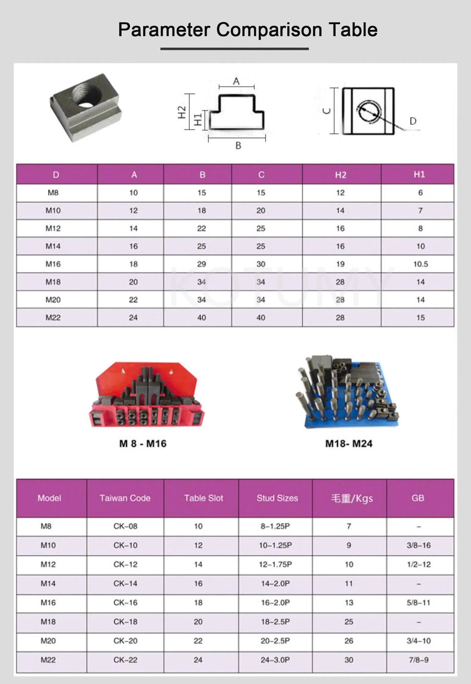 M8 M10 M12 M14 M16 M20 M24 Tool Combination Platen Mold Parts 58PCS/Set Milling Machine Pressure Plate Universal Clamp Group Cod