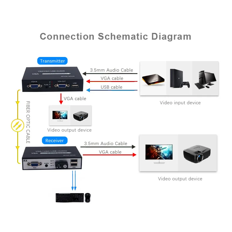 1080P VGA KVM über Glasfaserkonverter über Single Mode Single Fiber Extender bis zu 20 km mit Audio VGA Loop-out