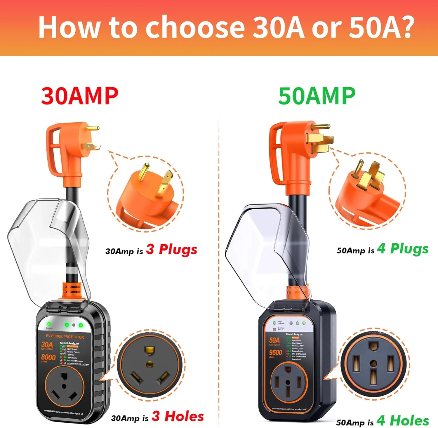 

RV Surge Protectors 50 Amp Waterproof,[2025 New Upgraded] RV Circuit Analyzer,Full Protection RV Adapter Plug for Camper(Orange)