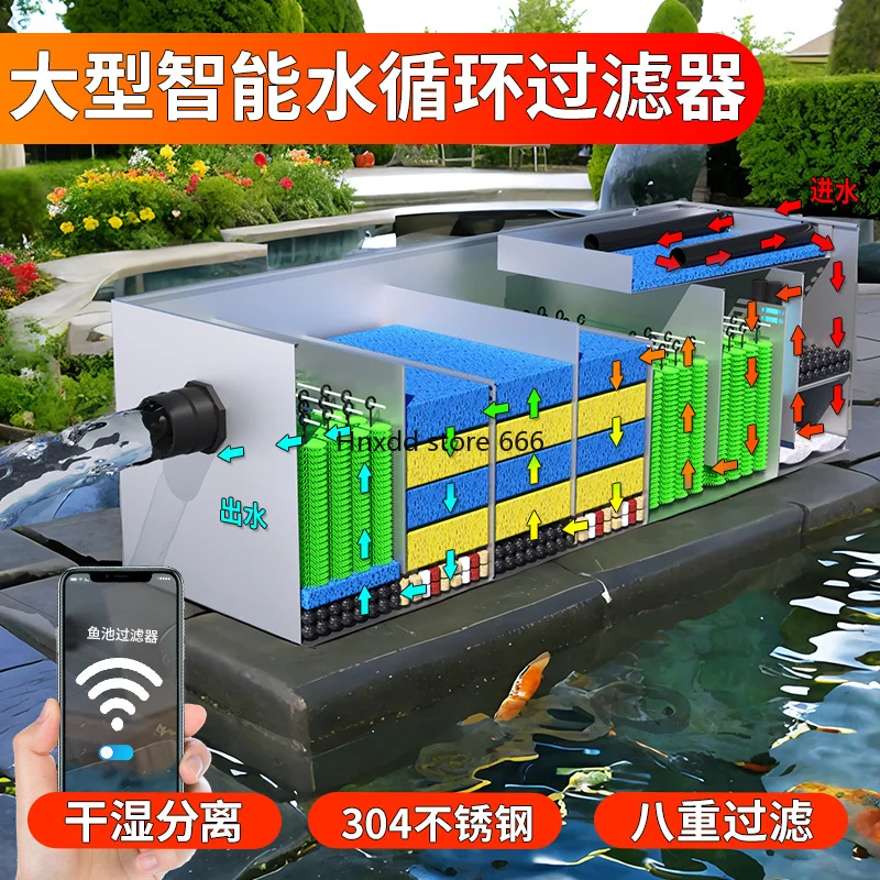 Fish pond filter intelligent water circulation system