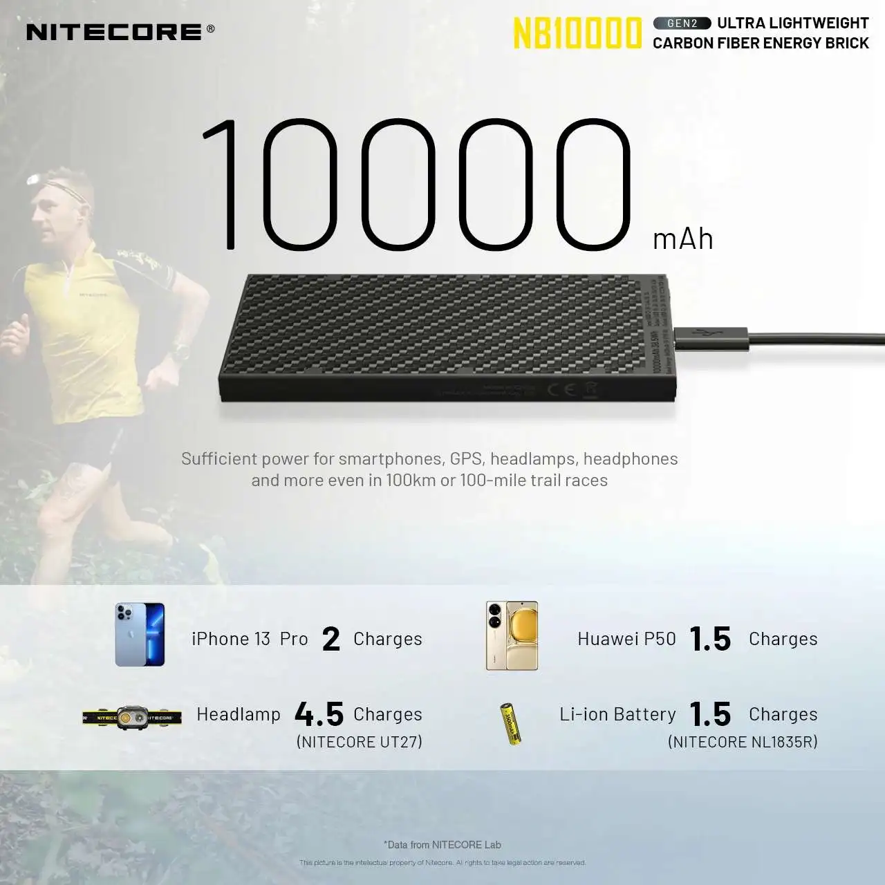 10000mAh Fast Charge Power Bank NB10000 GEN2 USB-C PD + QC 3.0 20W torcia per cellulare batteria al litio Mini caricatore portatile