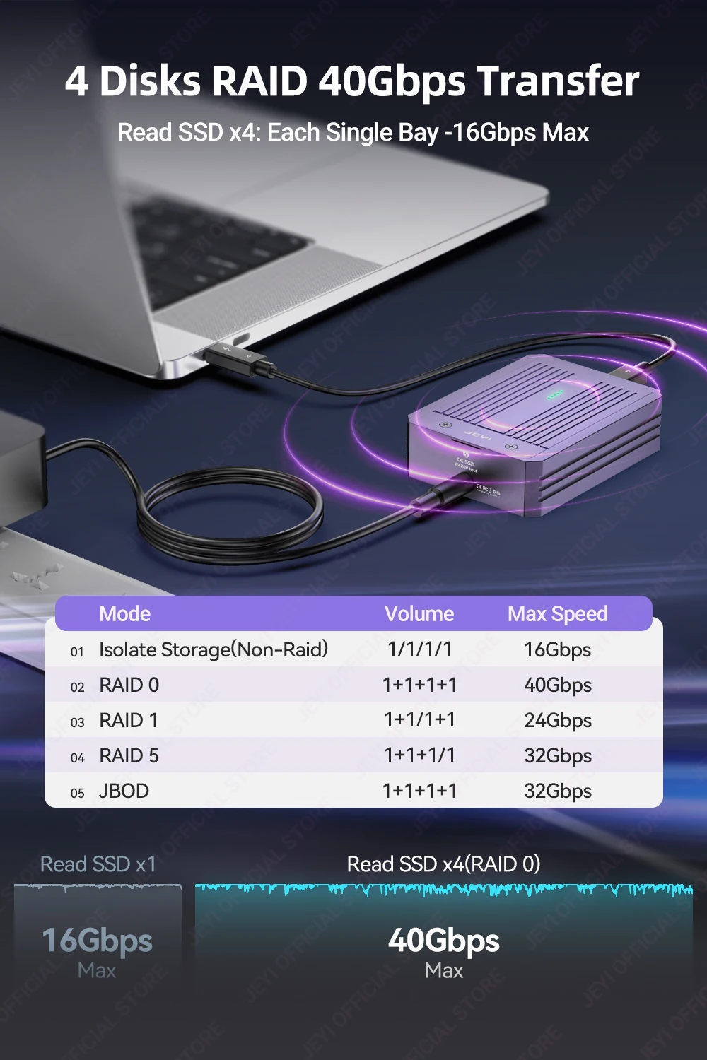 JEYI 4-Bay M.2 NVMe SSD-Gehäuse, kompatibel mit Thunderbolt 4/3 und USB4 40 Gbit/s, RAID 0/1/5/10-Unterstützung, ultraschnelle Dockingstation – Detail 5