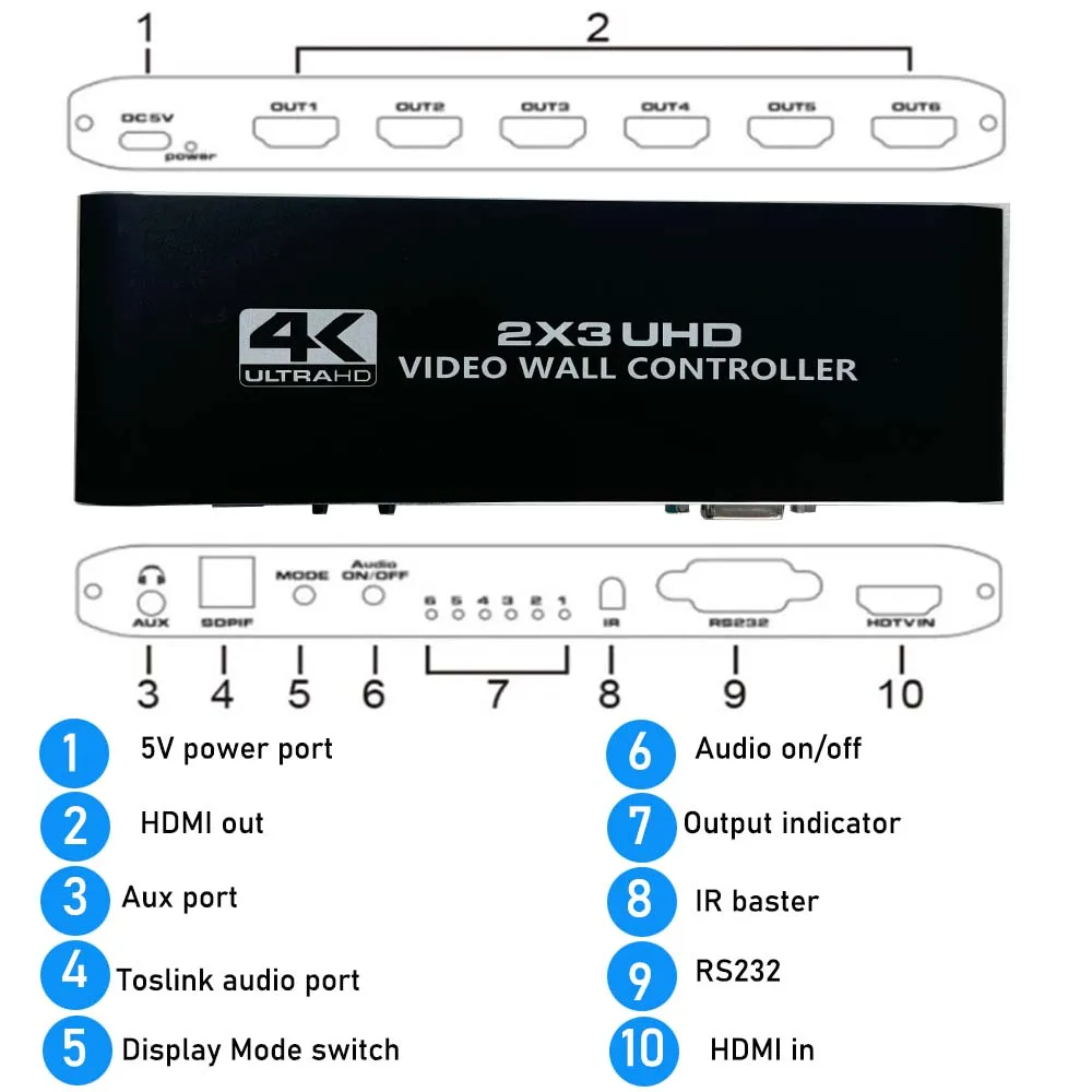 HDMI 2X3 Video Wall Controller 4K 2X3 HDMI Video Processor HDMI Video Screen Splitter Wall Stitching Processor for 6 Displays