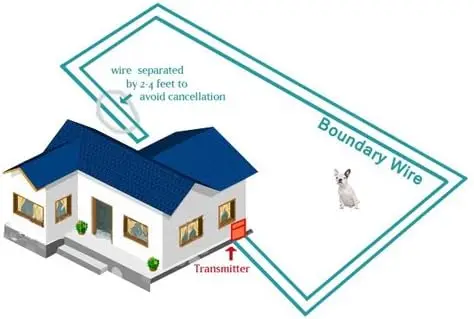 電気犬フェンスワイヤー、1000フィートの最も厚く、長持ち、利用可能、14