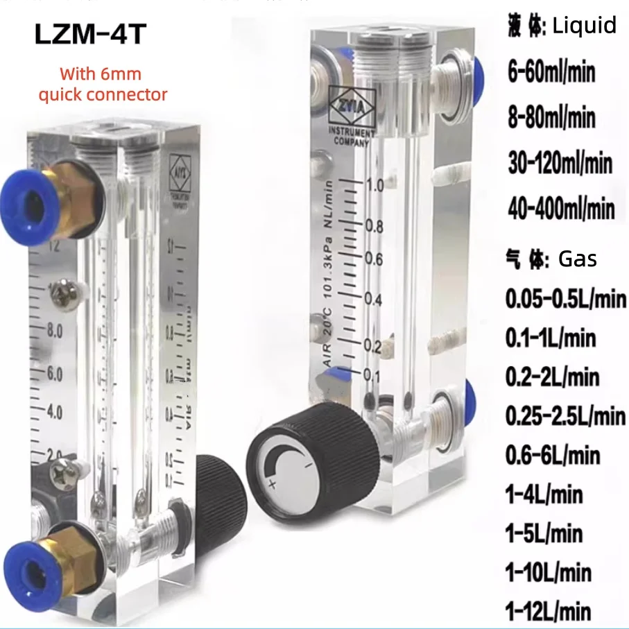 Miniature Panel LZM…