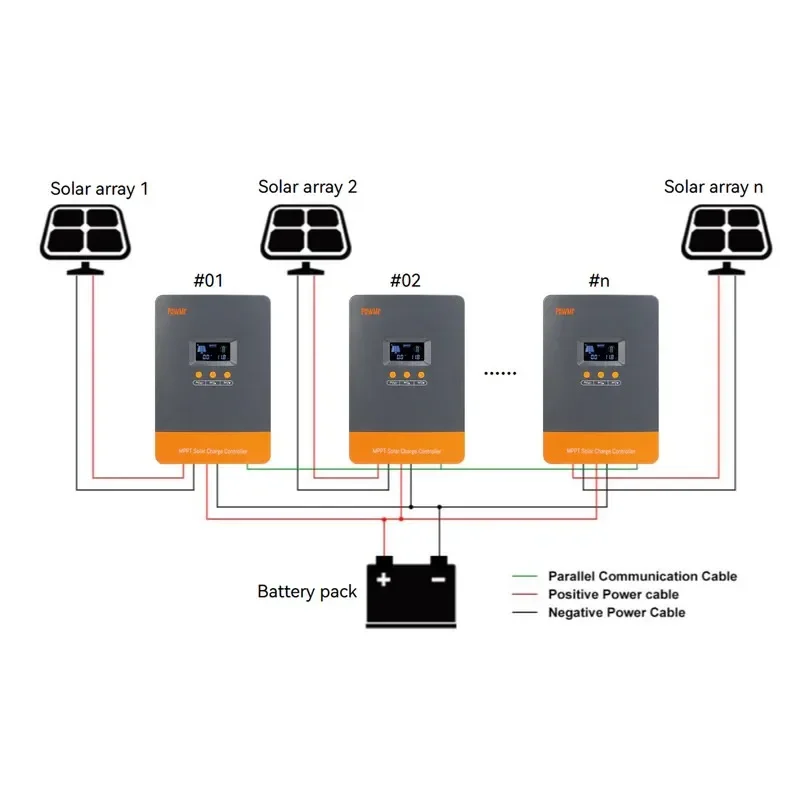 PowMr Hot Sale 12V 24V 48V Battery Charge Controller MPPT Charging Current up to 100A Solar Charge Controller view 5
