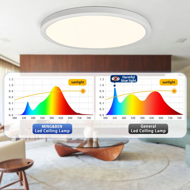 MING & BEN رقيقة جدا LED ضوء السقف 0.9 بوصة عالية التجويف سطوع ديكور داخلي بريق لغرفة النوم غرفة المعيشة مصابيح المطبخ #2