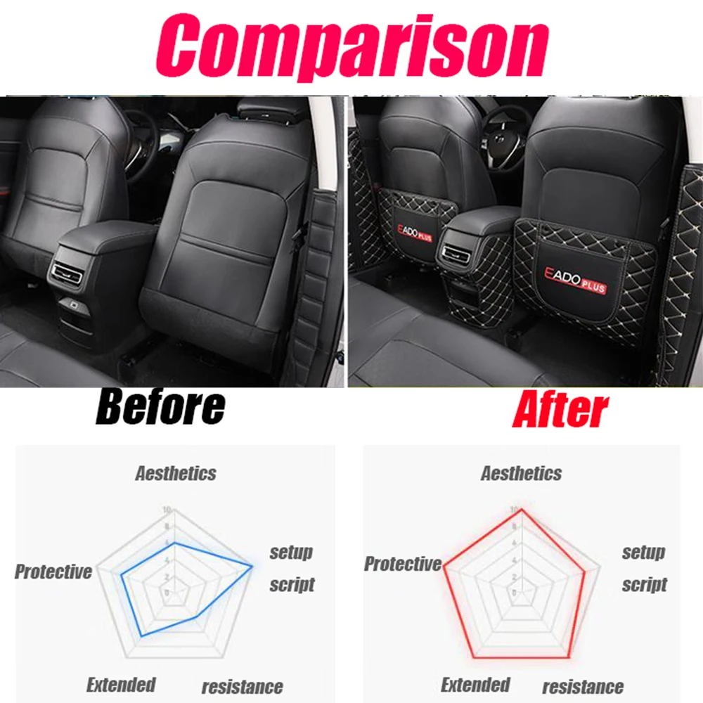 Car B-pillar Seat Back Rear Anti Kick Pad Protective Mat Cover trim For CHANGAN EADO PLUS 2021 2022 2023 Auto Accessorie