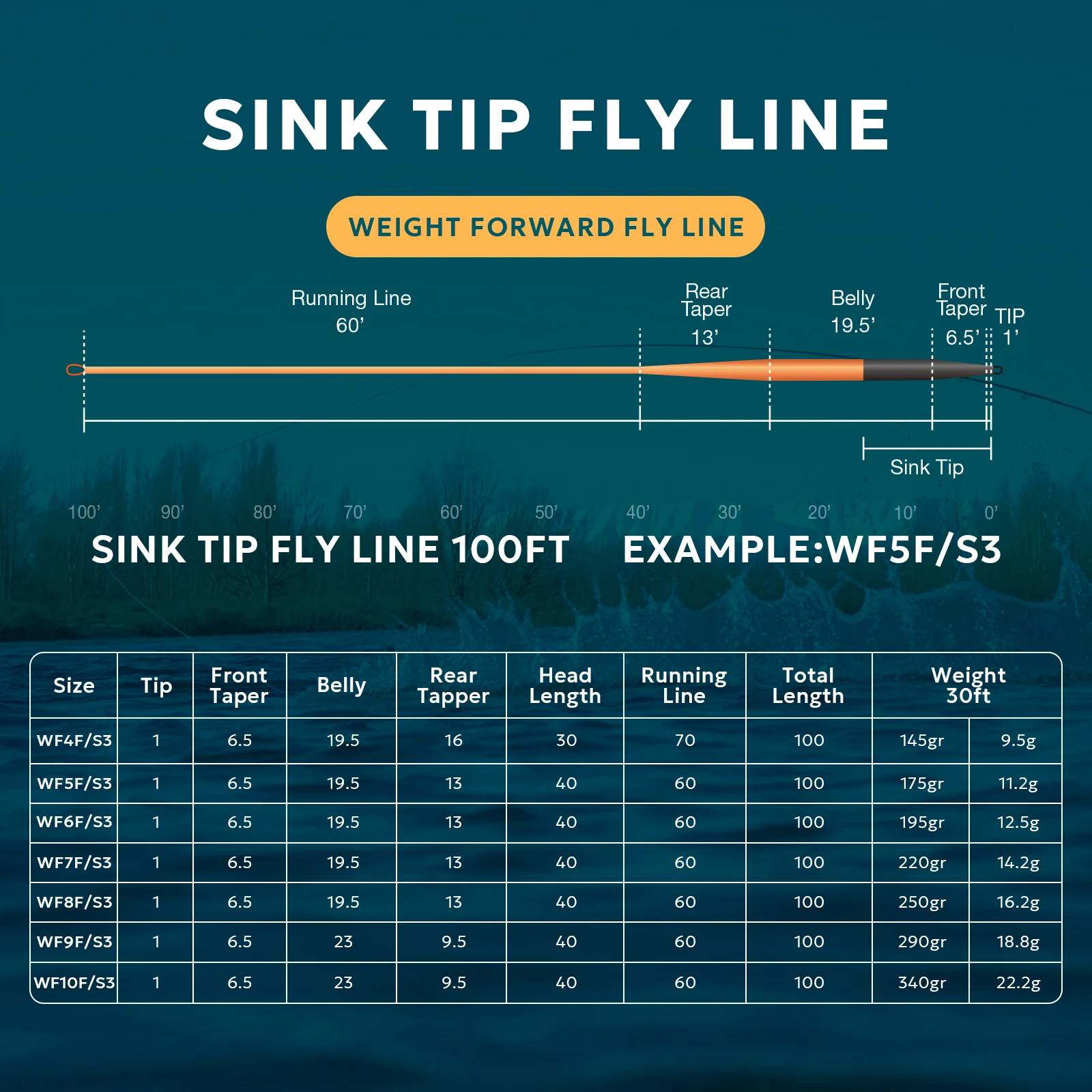 Línea Sink Tip Hi-Viz Weight Forward para Pesca con Mosca - imagen 2