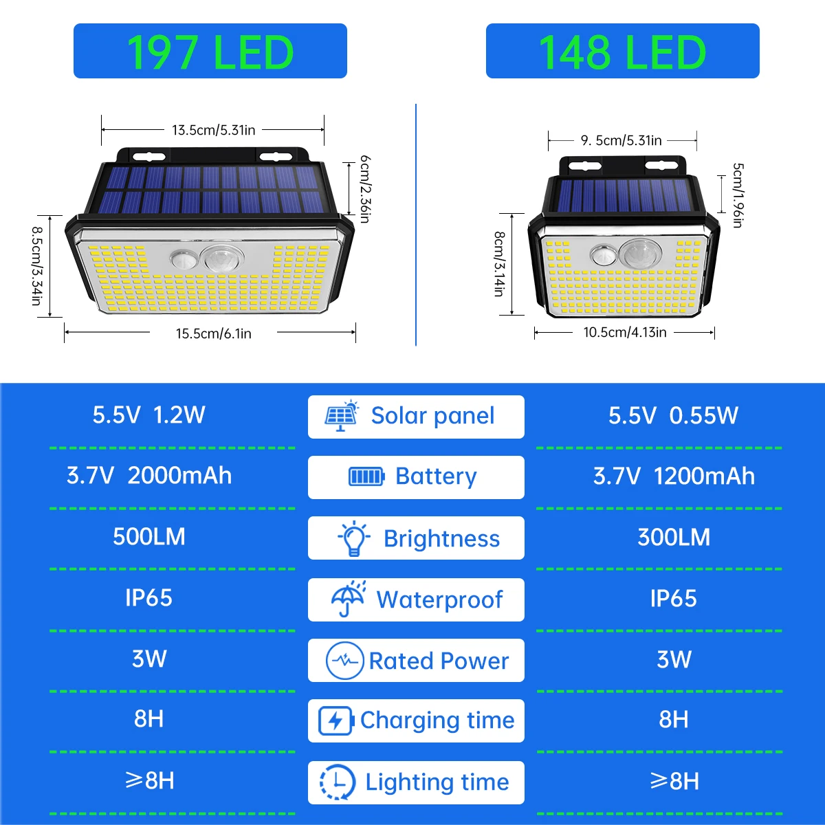 2Pack 197led Solar Motion Sensor Lights Outdoor 3 Modes IP65 Waterproof Wireless Solar Light for Steps Yard Garden Fence Wall