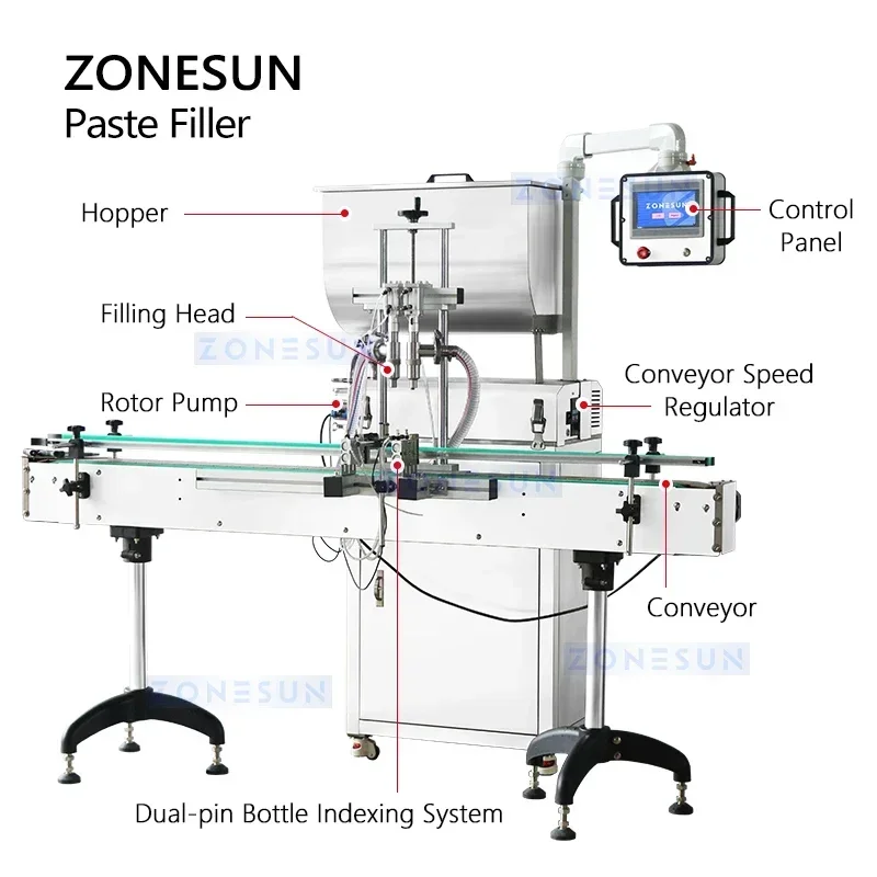 ZONESUN – pompe à Rotor automatique, remplissage de pâte, Machine de remplissage de liquide épais, équipement de remplissage de bouteilles, servomoteur ZS-VTRP2A
