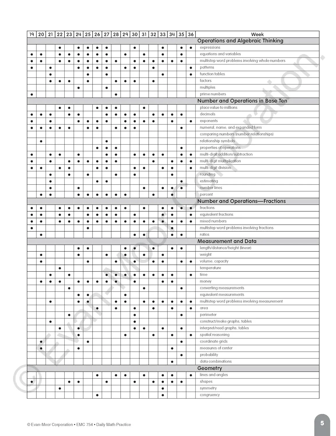 Evan-moorデイリー数学練習用フォーマット、電子書籍、5テの英語版、損傷した9、10、11、12、9781557997456