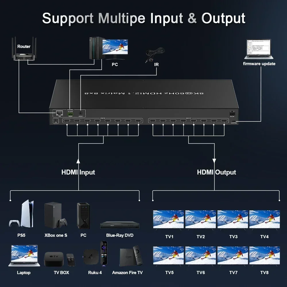 New Factory 8k 4k60hz 8 in 8 Out hdmi matrix 4x4 8x8 16x16 Switcher HDBaseT Seamless Video hdmi matrix Switch