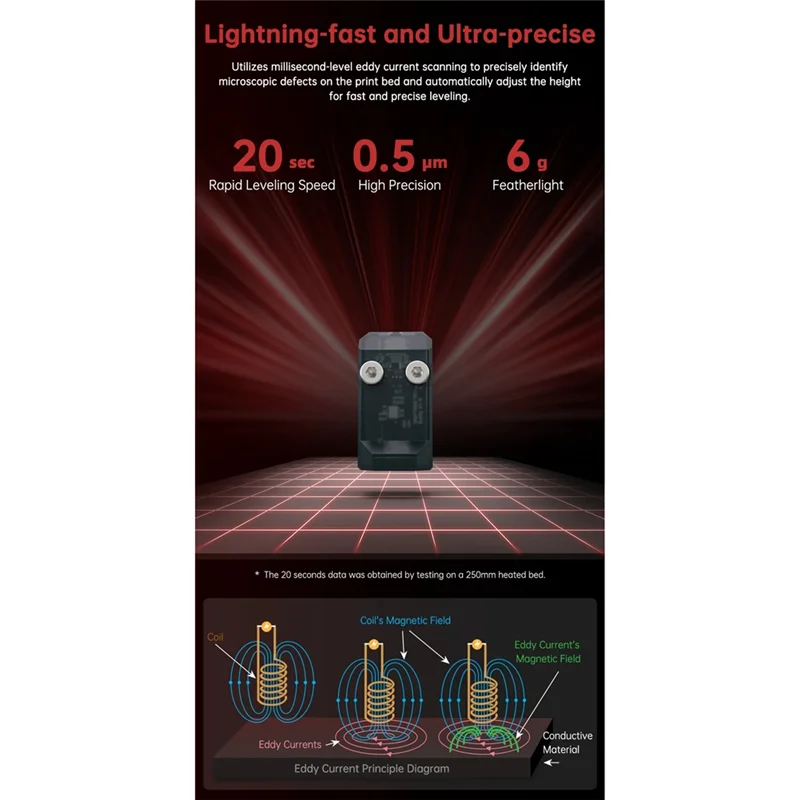 مستشعر التسوية التلقائي من BIGTREETECH Eddy عالي السرعة لـ Voron 2.4 Stealthburner Trident Vzbot VZ رأس الطباعة Klipper Bltouch