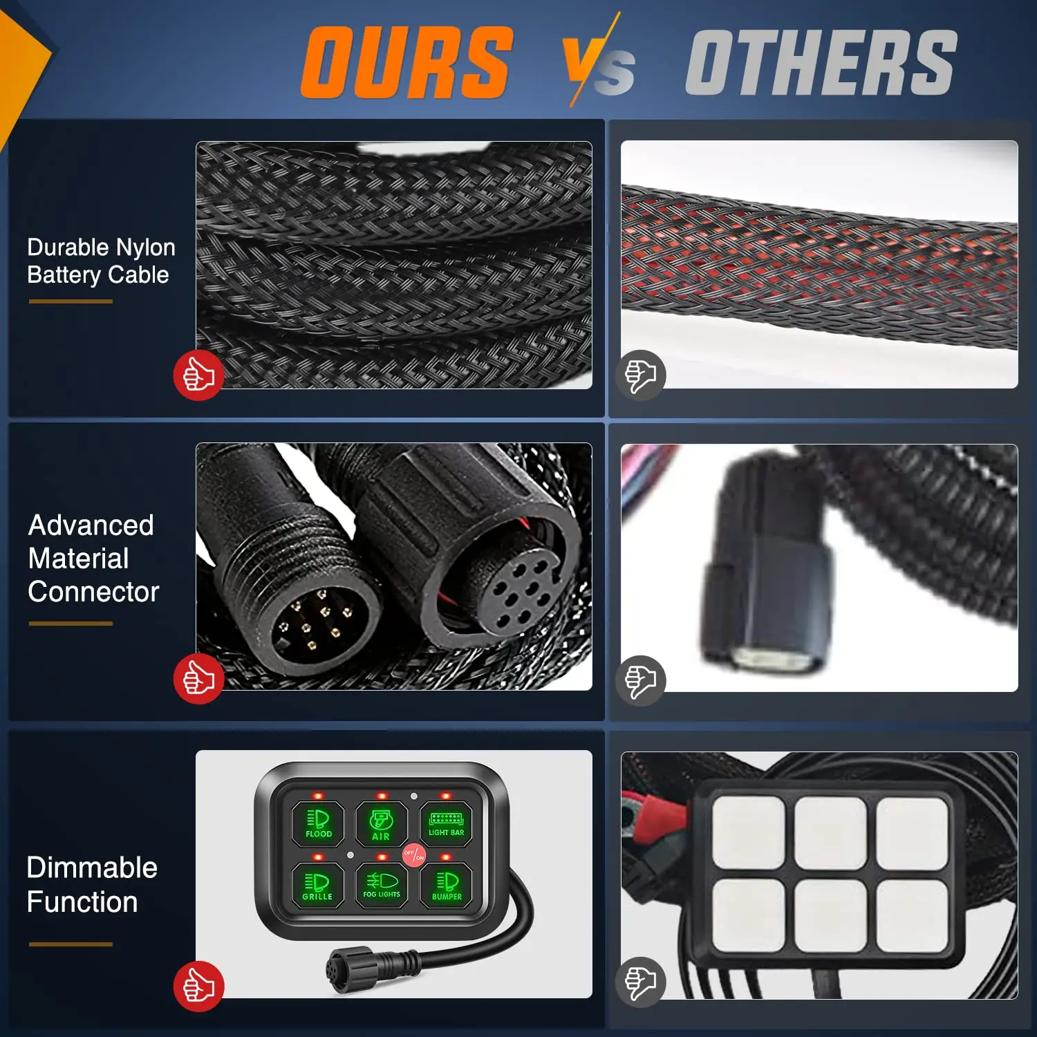 Panel de interruptor de 6 bandas, sistema de relé de Control de circuito Universal con arnés de cableado de fusible, interruptor LED de encendido y apagado regulable automático