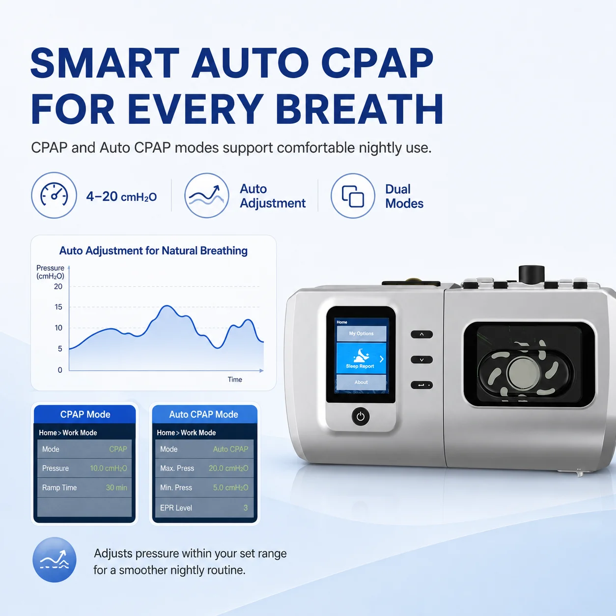 Resoxy DS6 Auto CPAP Machine Automatic Pressure Adjustment Device For Sleep Heated 28dB Low Noise with SD-card For Home Travel