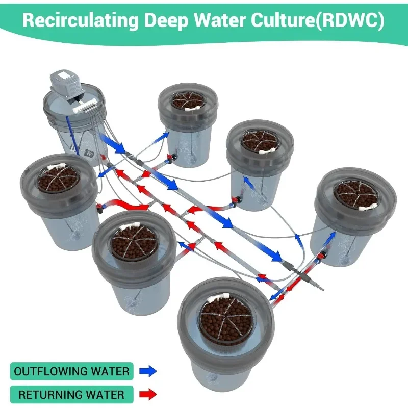 Feed Drip Hydroponics Systems 6 Buckets + Reservoir, Recirculating Deep Water Culture Hydroponic Bucket System, 5 Gallon