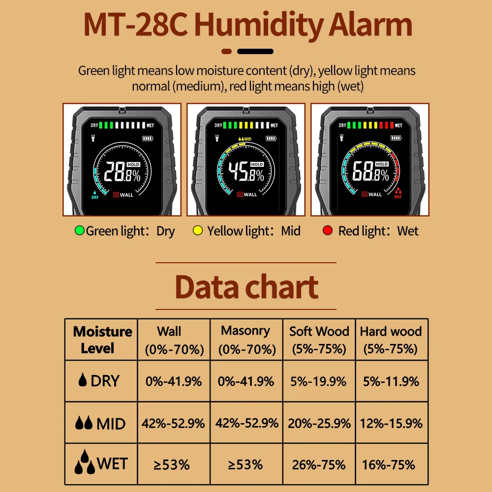 R&D MT28 Non-contact Digital Wood Moisture Meter Electromagnetic Damp Meter Wood Humidity Tester Hygrometer Timber Damp Detector