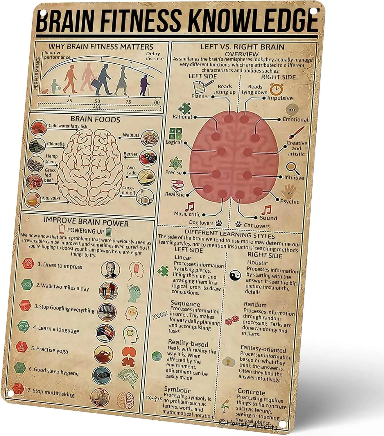 Affiche éducative sur la santé mentale et la connaissance, décoration murale éducative pour l'école, la salle de classe, le cabinet médical et la clinique, panneau H