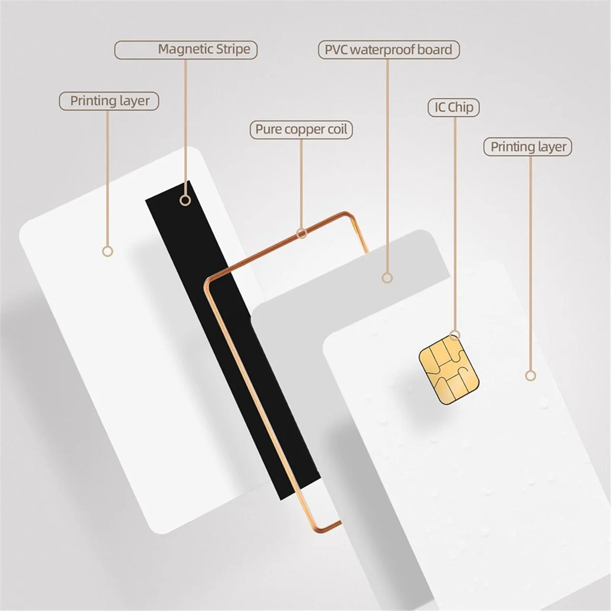 A62T-J3R150 칩 Java JCOP 카드 - UNFUSED 듀얼 인터페이스 칩 Java JCOP4 카드, EMV 기능 포함, 1팩