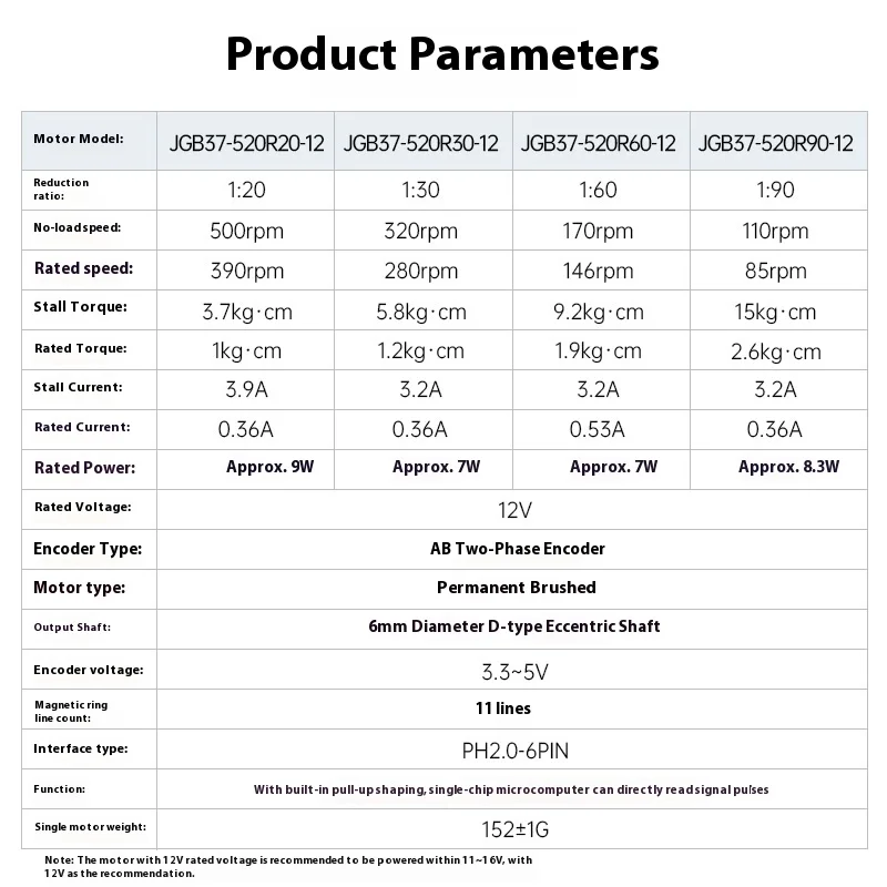 ホールエンコーダDCギアモーター、AB相速度測定コードプレートロボットバランシングトロリーシャーシ