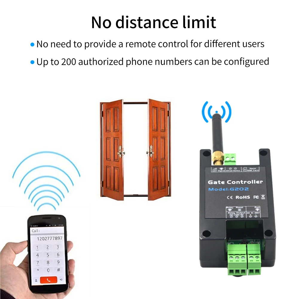 G202 4G Gsm Sms relay Free calls remote controller Phone Call Gate Opener Switch Door Opener for Parking System 4G LTE Access